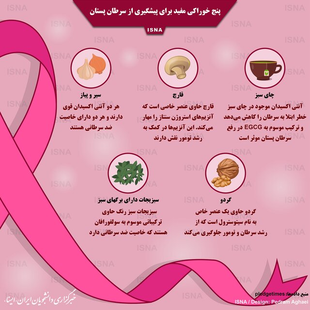 اینفوگرافیک / پنج خوراکی مفید برای پیشگیری از سرطان پستان