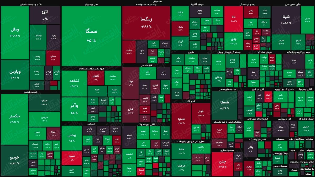 سبزپوشی بازار در دقایق اولیه معاملات