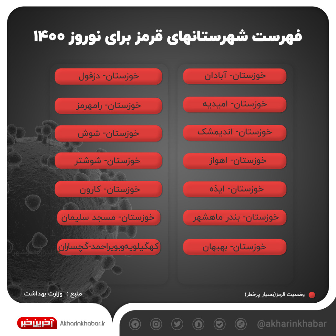 فهرست شهرهای قرمز برای نوروز 1400