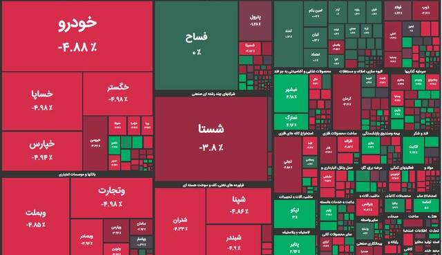 بورس ۱۵ هزار واحد ریخت