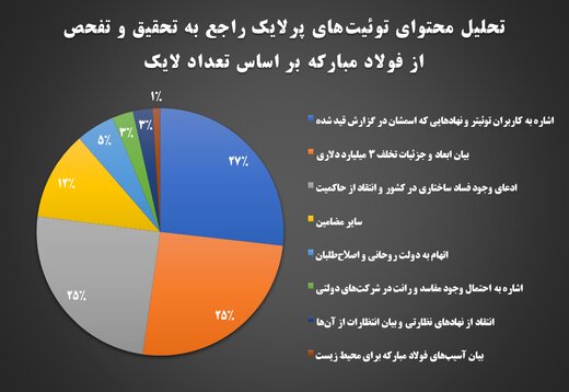 بازتاب مجازی تفحص از فولاد مبارکه/ تغییر ریل انتقادها از دولت روحانی به زیر سوال بردن نظام
                پاس گل «اتاق فکر»