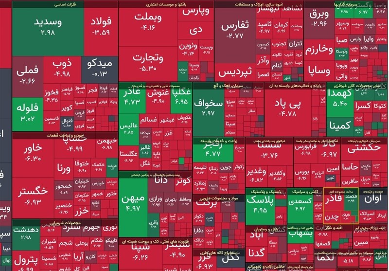 افت ۱۰ هزار واحدی شاخص بورس در نخستین روز معاملات هفته